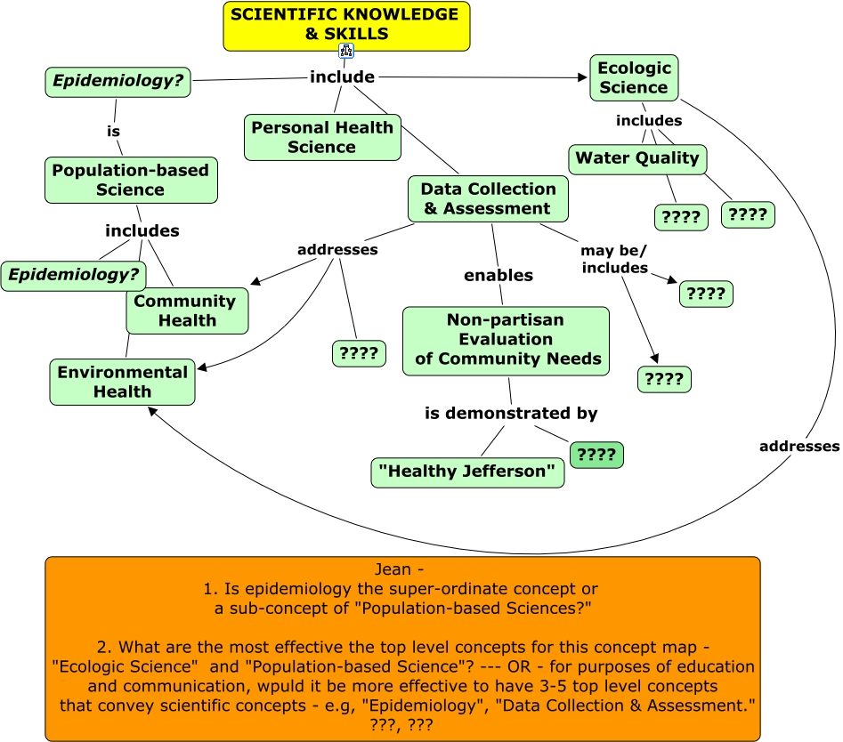 JCPH Scientific Knowledge & Skills.rev